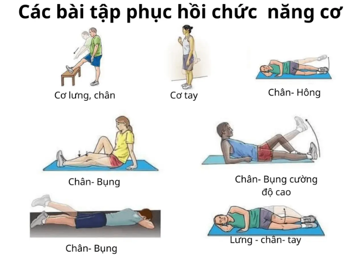 Phục hồi chức năng sau đột quỵ 