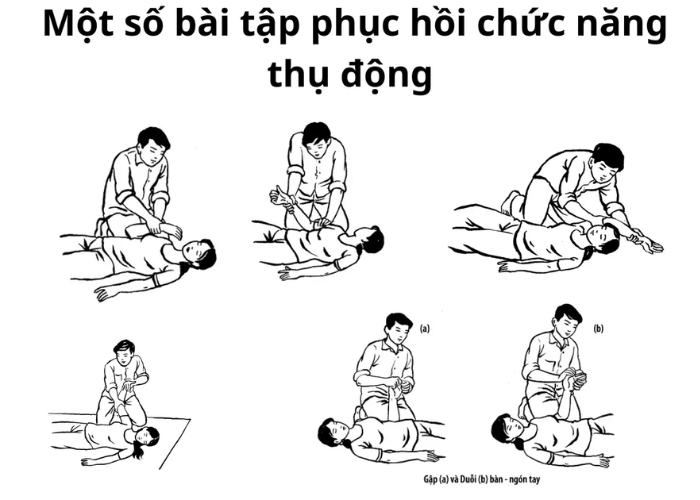 Phục hồi chức năng sau đột quỵ 