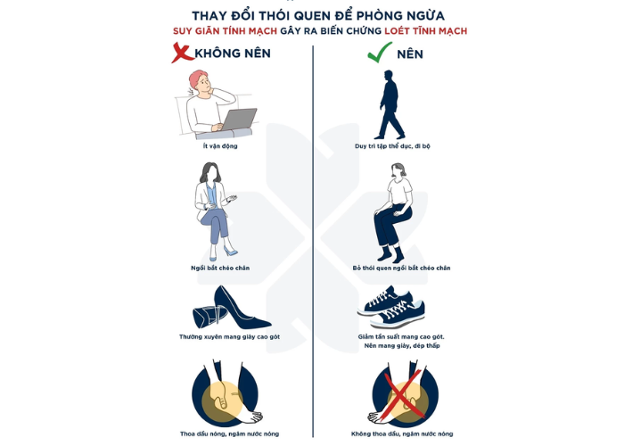 Loét chân do dinh dưỡng tĩnh mạch